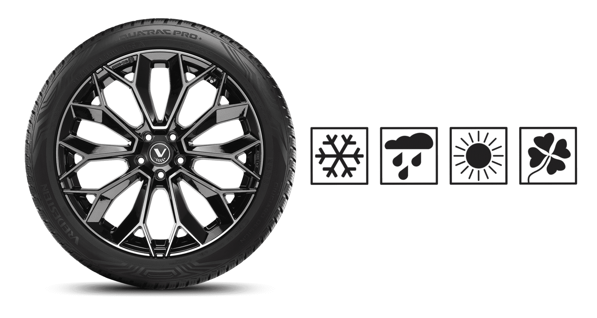 Seitenansicht eines „Quatrac Pro +“-Reifens neben vier Jahreszeitensymbolen (Schneeflocke, Wolke mit Regentropfen, Sonne und vierblättriges Kleeblatt)