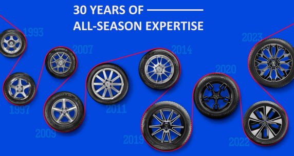 Blauer Hintergrund mit dem Zeitstrahl eines Reifens: abwechselnde Reihen von Reifen, die sich auf und ab bewegen. Darüber steht der Text „30 Jahre Erfahrung mit Ganzjahresreifen“.